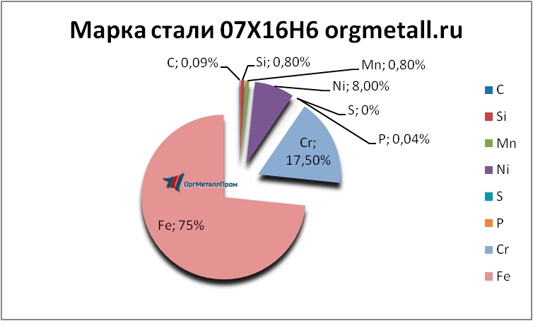   07166   nalchik.orgmetall.ru