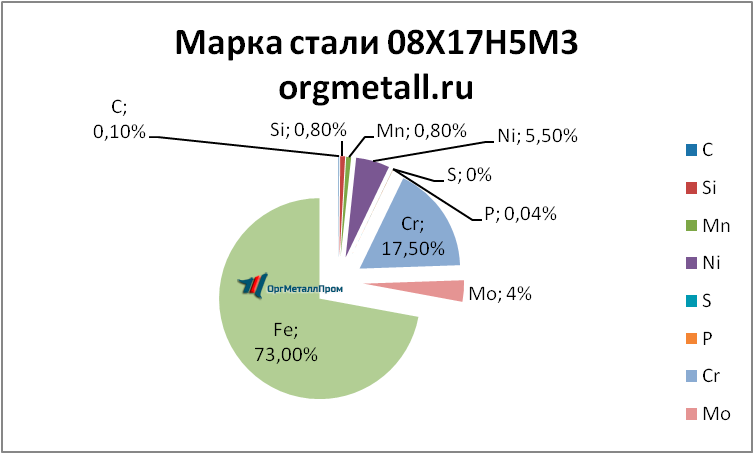   081753   nalchik.orgmetall.ru