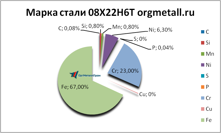   08226   nalchik.orgmetall.ru