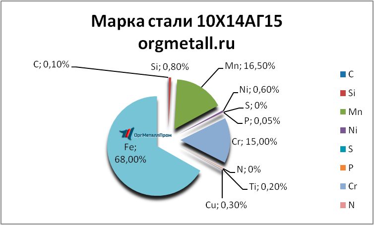   101415   nalchik.orgmetall.ru