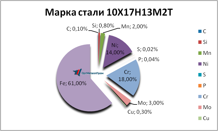   1017132   nalchik.orgmetall.ru