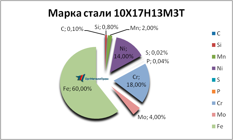   1017133   nalchik.orgmetall.ru