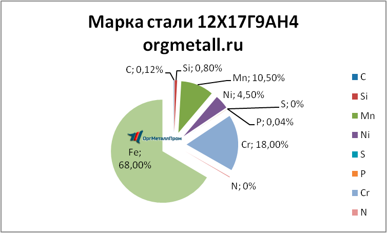   121794   nalchik.orgmetall.ru