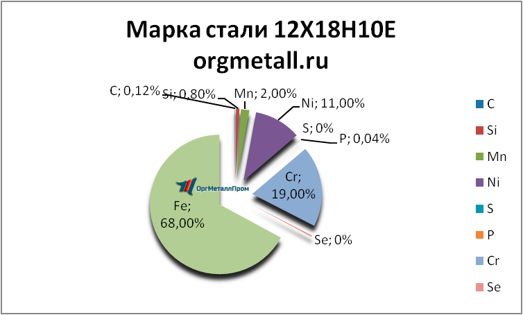   121810   nalchik.orgmetall.ru