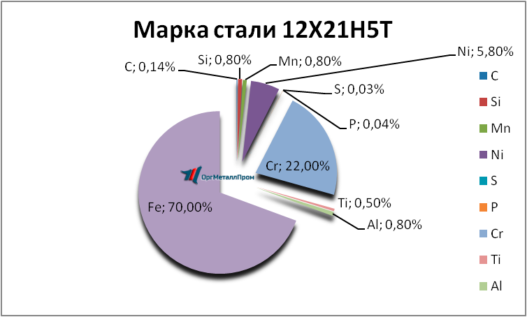   12215   nalchik.orgmetall.ru