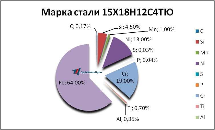   1518124   nalchik.orgmetall.ru