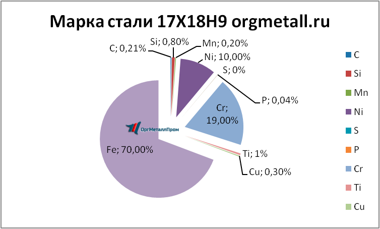   17189   nalchik.orgmetall.ru