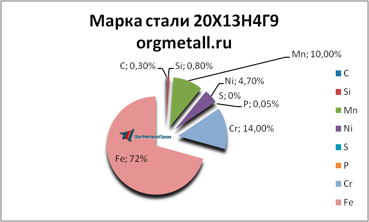   201349   nalchik.orgmetall.ru
