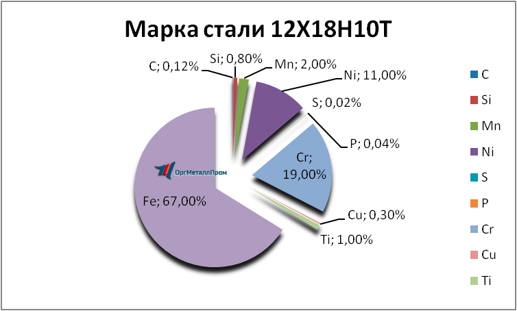   121810 . 1810     nalchik.orgmetall.ru