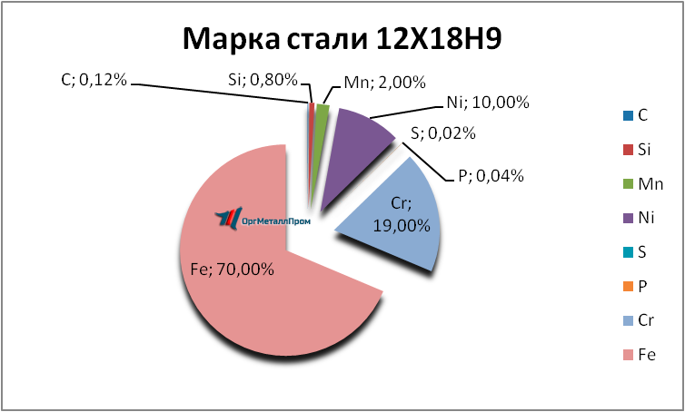  12189     nalchik.orgmetall.ru