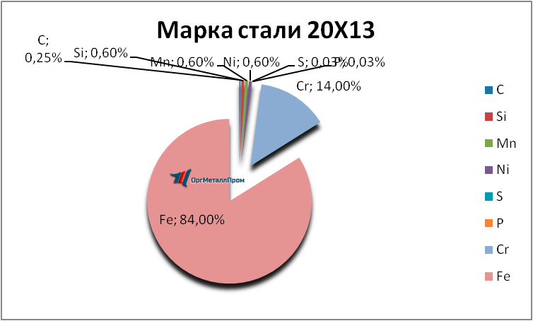   2013     nalchik.orgmetall.ru
