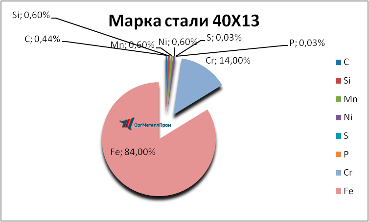   4013     nalchik.orgmetall.ru