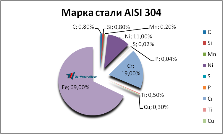   AISI 304  081810     nalchik.orgmetall.ru