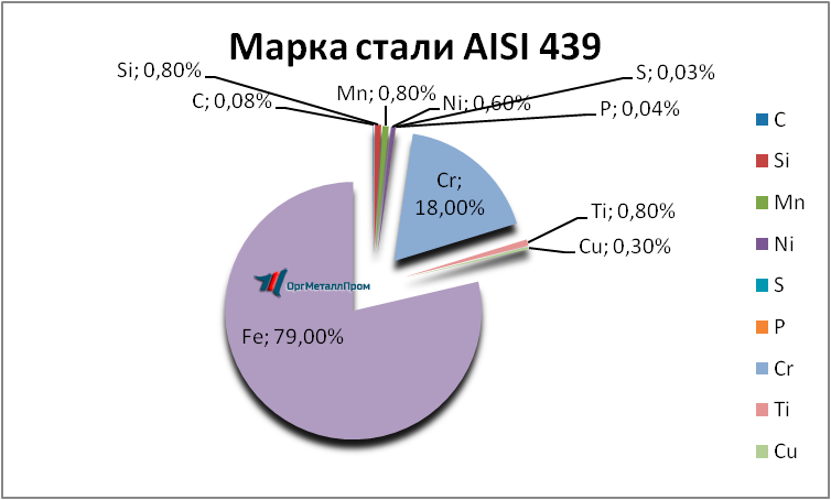   AISI 439   nalchik.orgmetall.ru