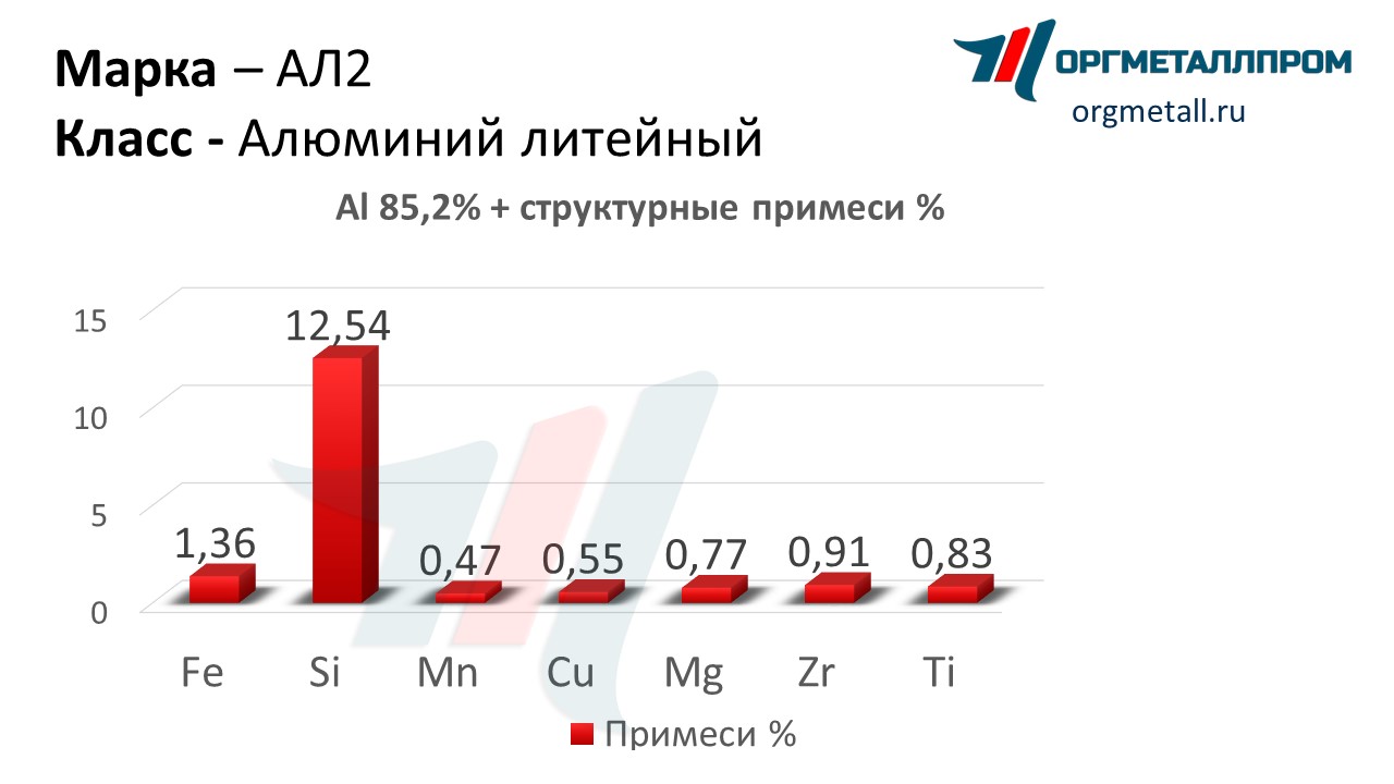    2   nalchik.orgmetall.ru