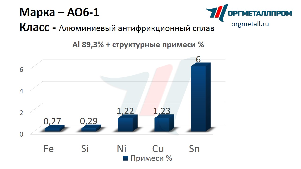   6-1   nalchik.orgmetall.ru