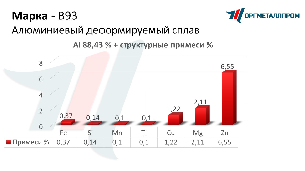    93   nalchik.orgmetall.ru