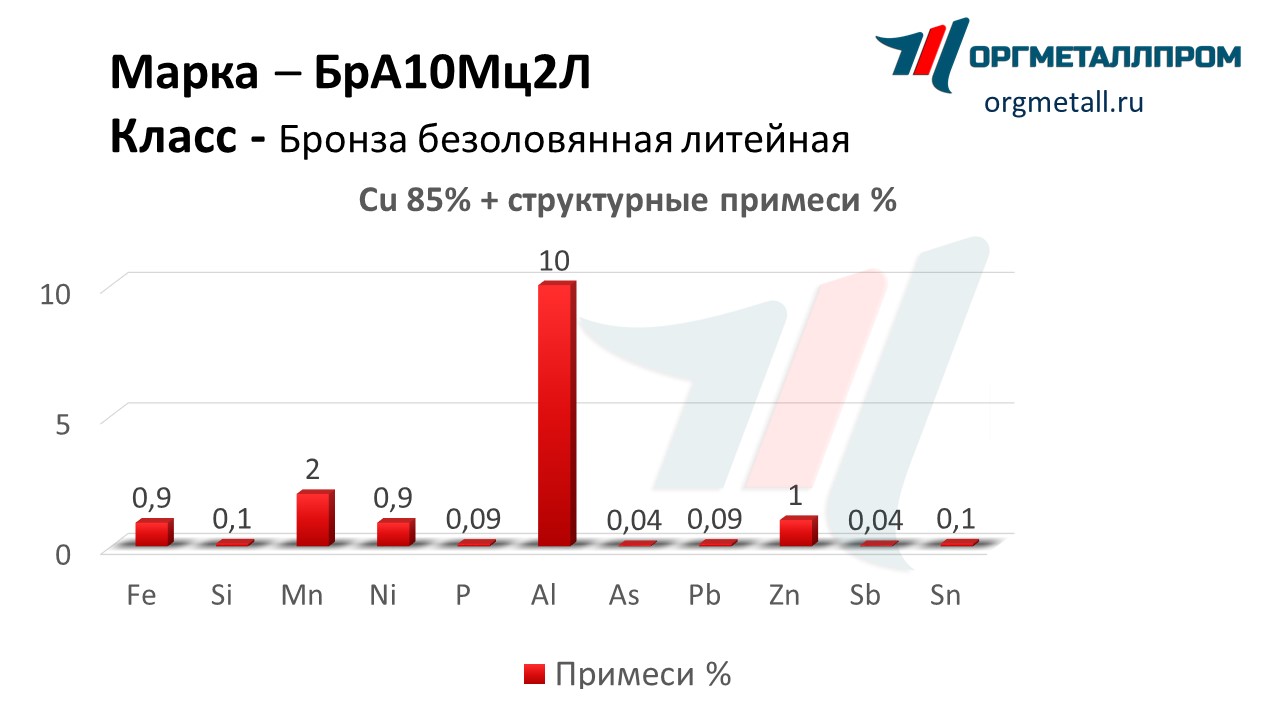    102   nalchik.orgmetall.ru