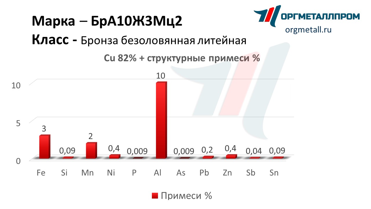    1032   nalchik.orgmetall.ru