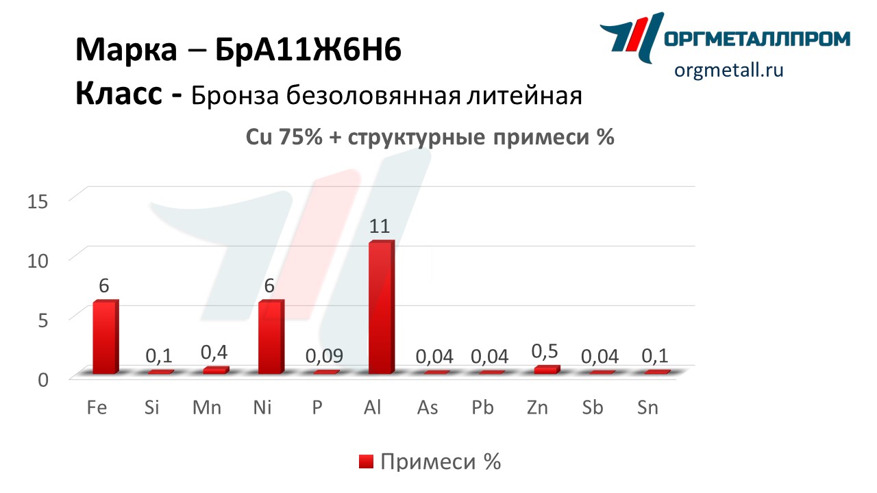    1166   nalchik.orgmetall.ru