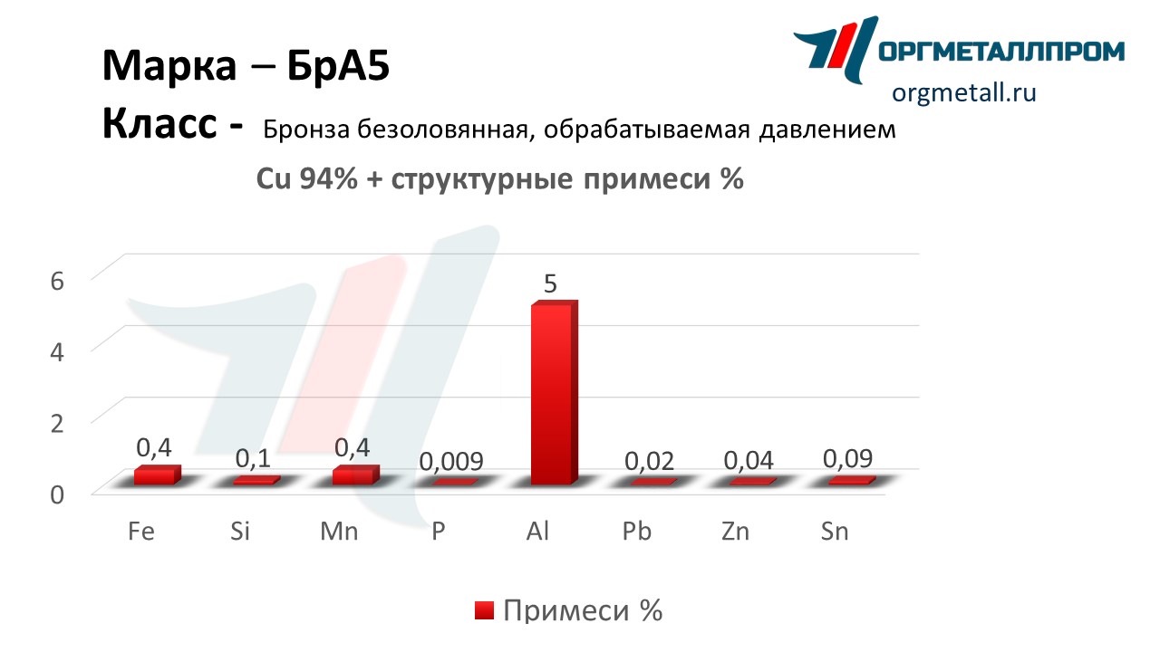    5   nalchik.orgmetall.ru