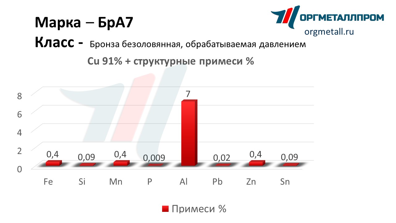    7   nalchik.orgmetall.ru