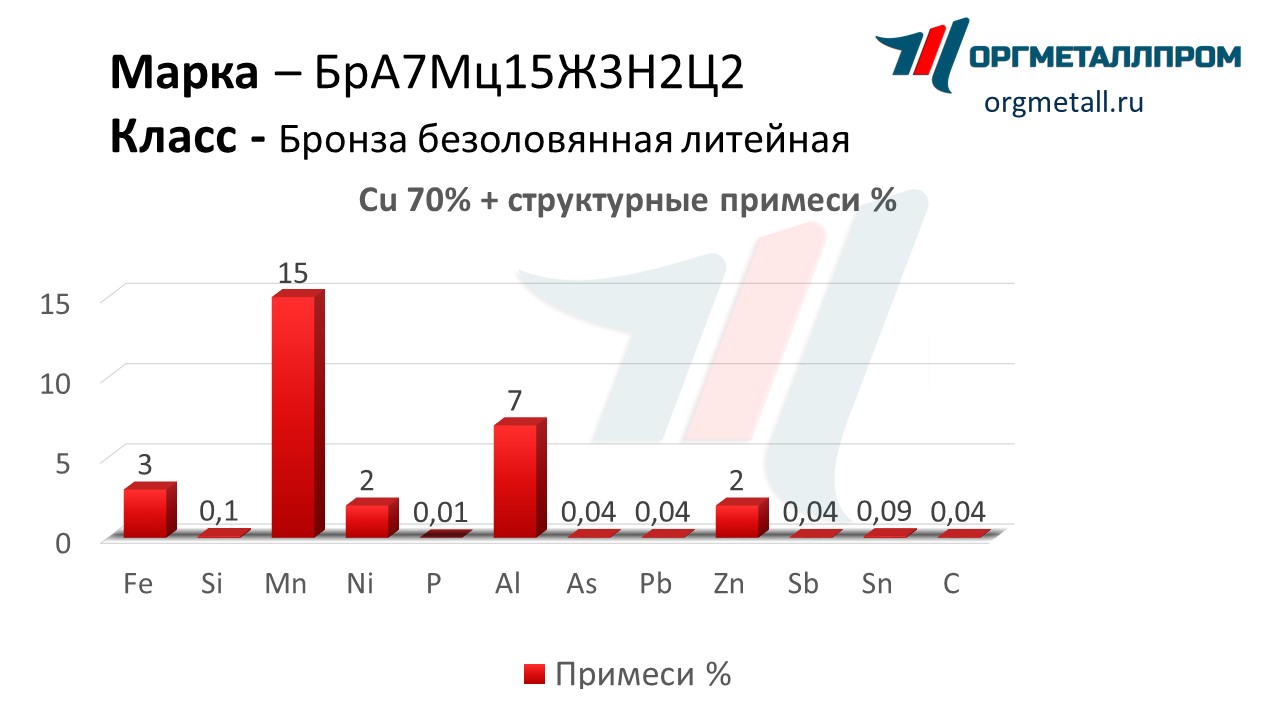    715322   nalchik.orgmetall.ru