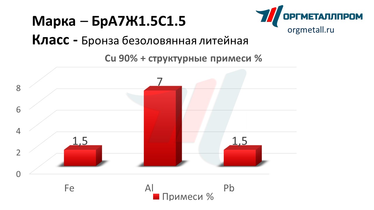    71.51.5   nalchik.orgmetall.ru