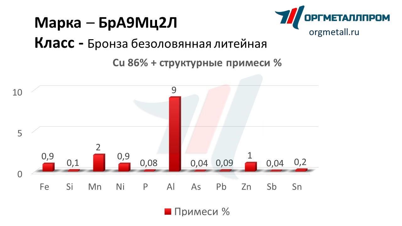   92   nalchik.orgmetall.ru