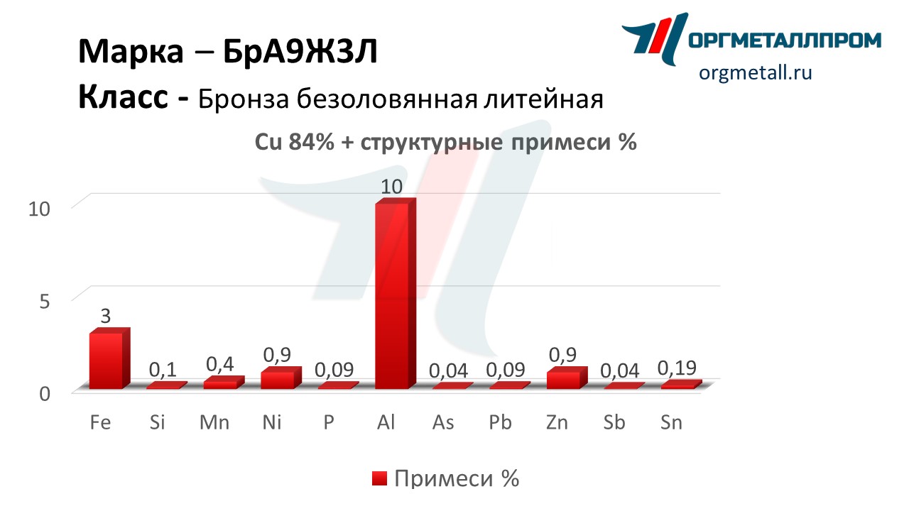    93   nalchik.orgmetall.ru
