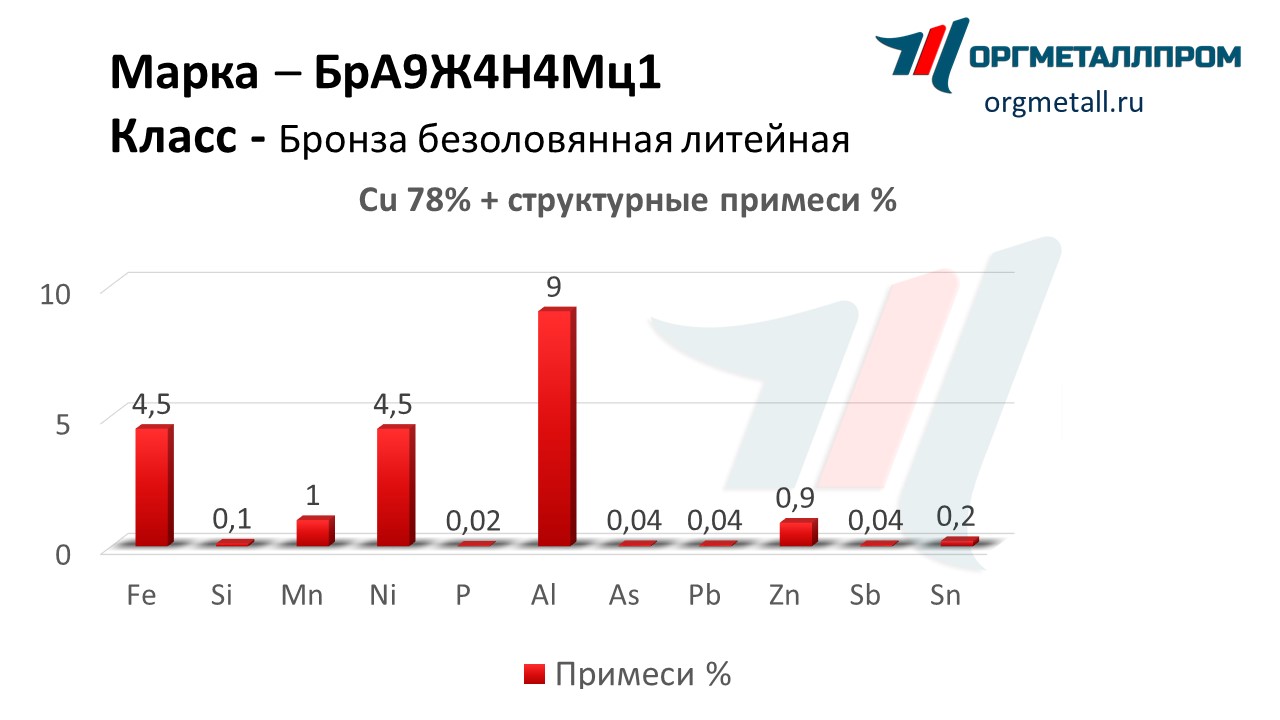    9441   nalchik.orgmetall.ru