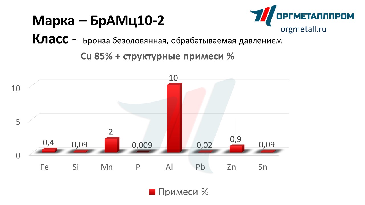    10-2   nalchik.orgmetall.ru