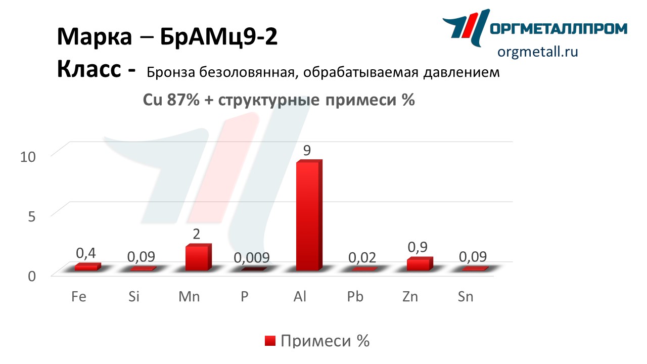    9-2   nalchik.orgmetall.ru