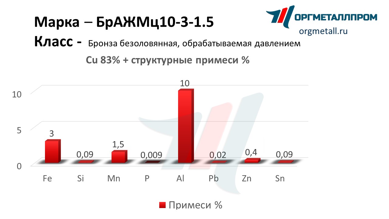    10-3-1.5   nalchik.orgmetall.ru