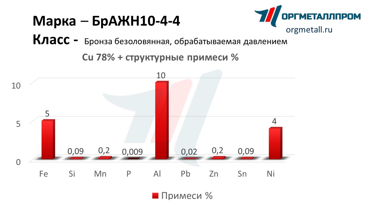    10-4-4   nalchik.orgmetall.ru