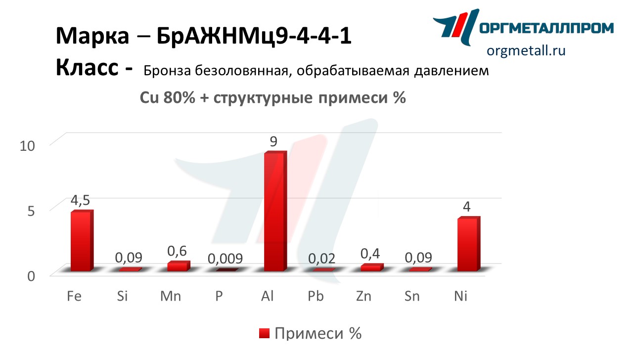    9-4-4-1   nalchik.orgmetall.ru