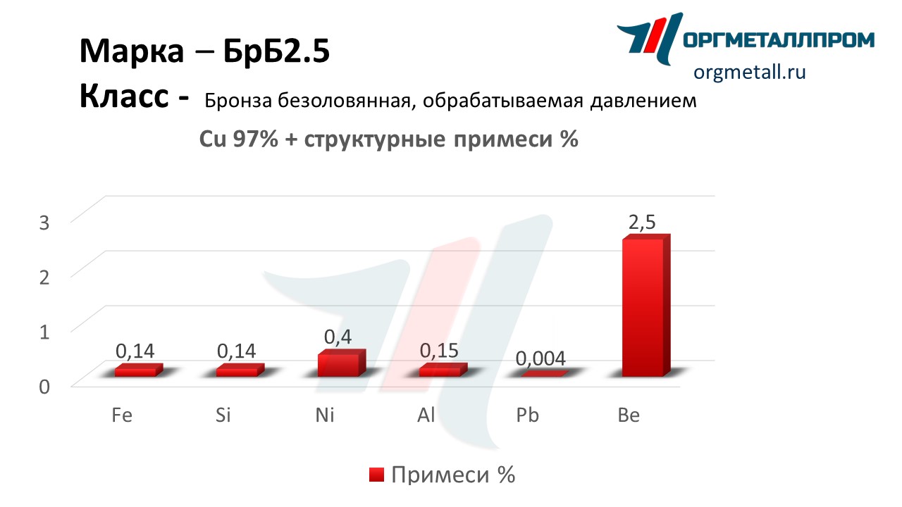    2.5   nalchik.orgmetall.ru