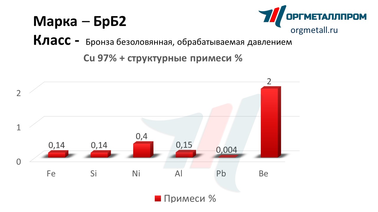    2   nalchik.orgmetall.ru