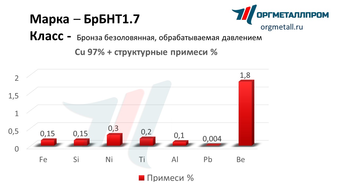    1.7   nalchik.orgmetall.ru