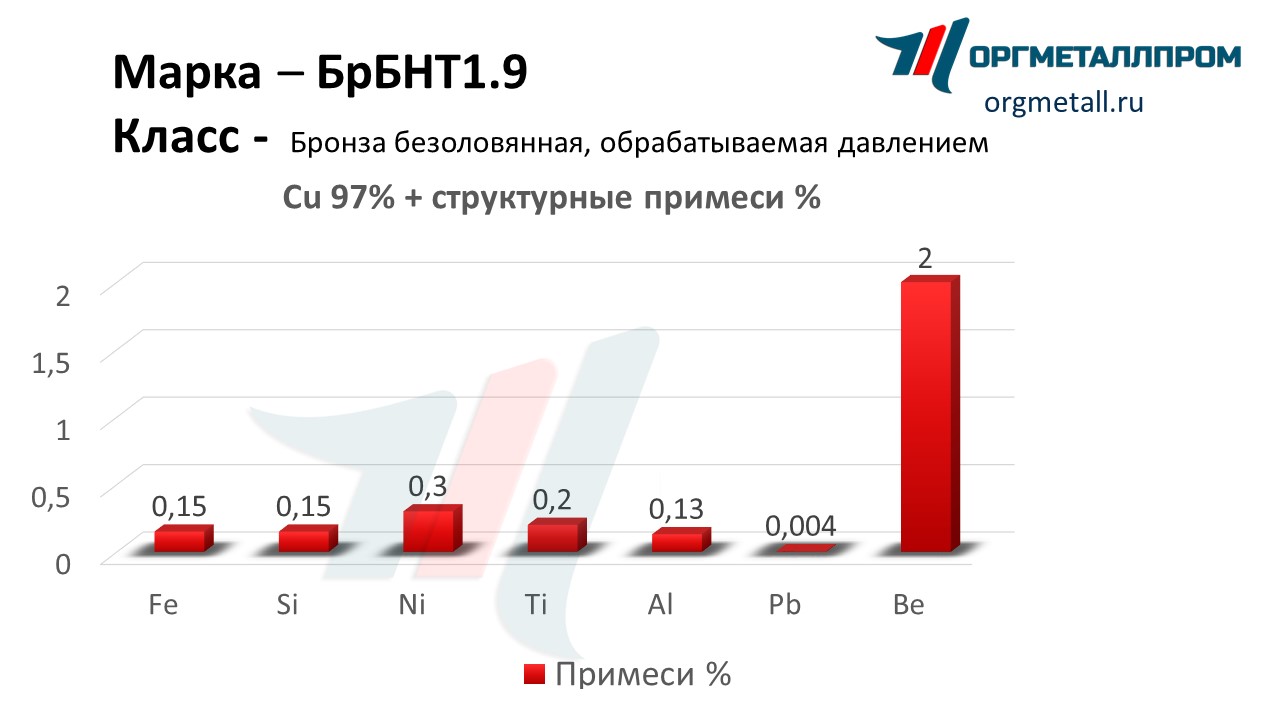    1.9   nalchik.orgmetall.ru