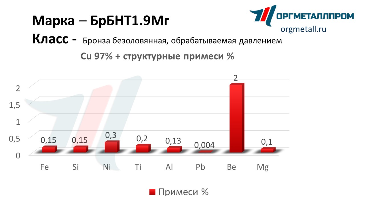    1.9   nalchik.orgmetall.ru