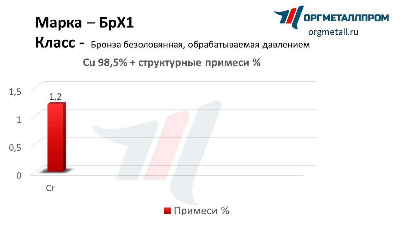    1   nalchik.orgmetall.ru