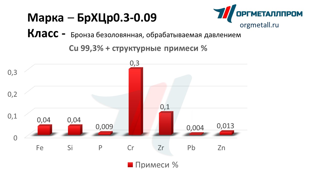    0.3-0.09   nalchik.orgmetall.ru