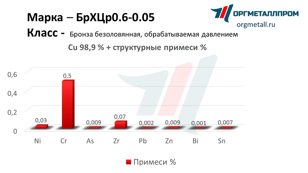    0.6-0.05   nalchik.orgmetall.ru