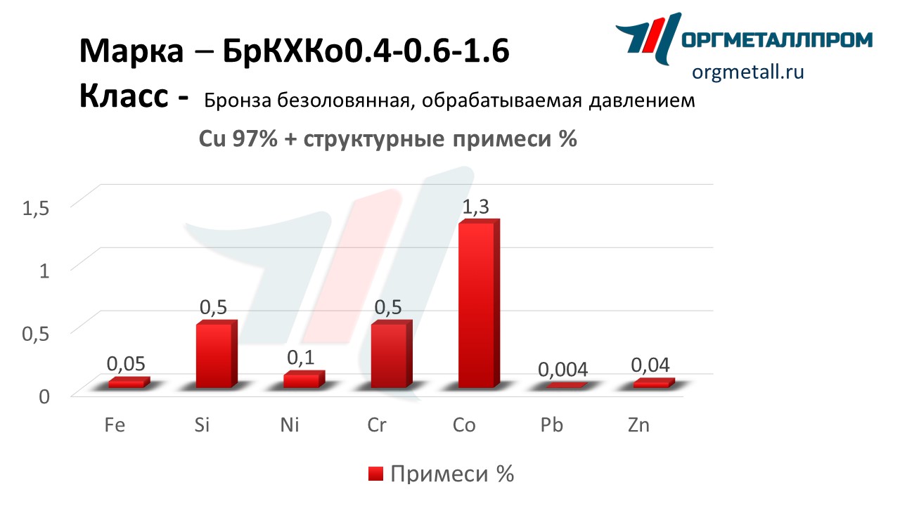    0.4-0.6-1.6   nalchik.orgmetall.ru