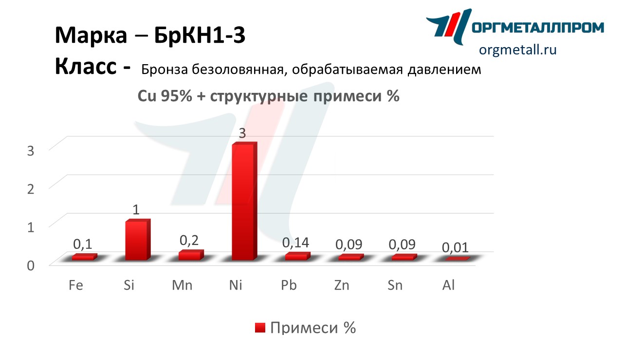    1-3   nalchik.orgmetall.ru