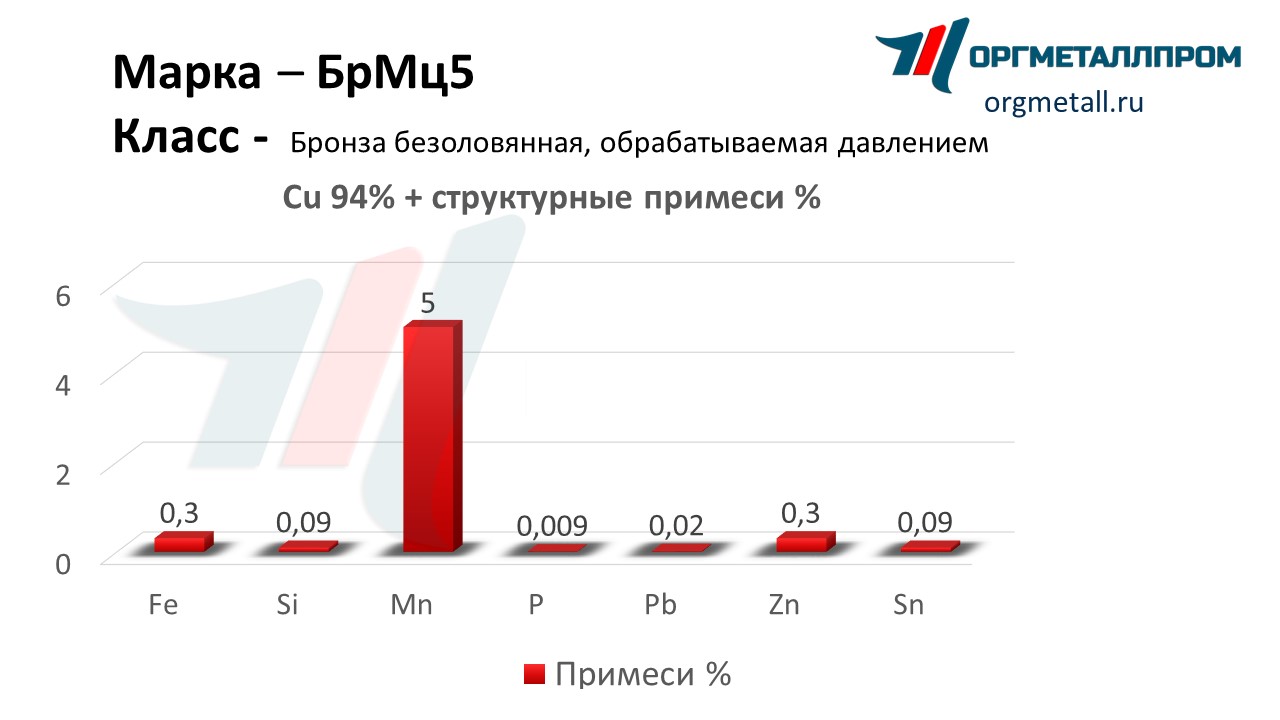    5   nalchik.orgmetall.ru