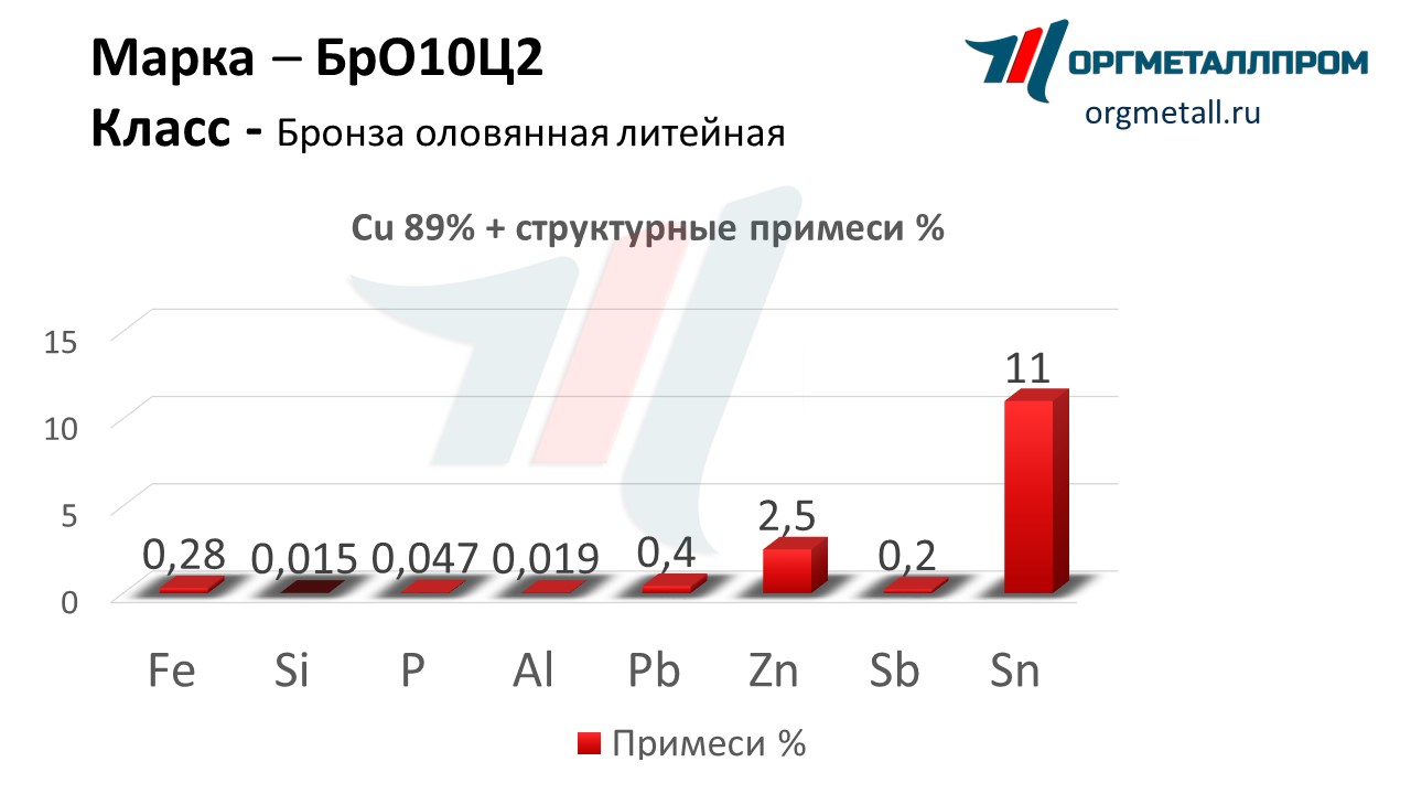    102   nalchik.orgmetall.ru