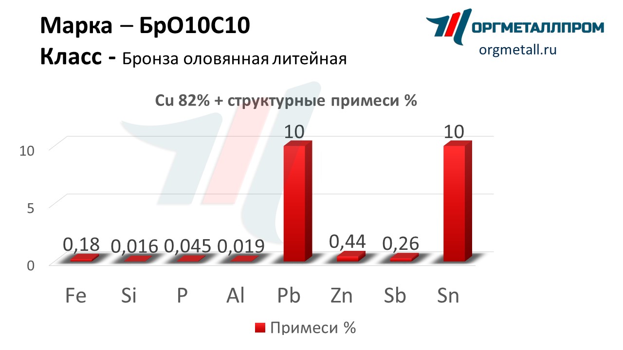    1010   nalchik.orgmetall.ru