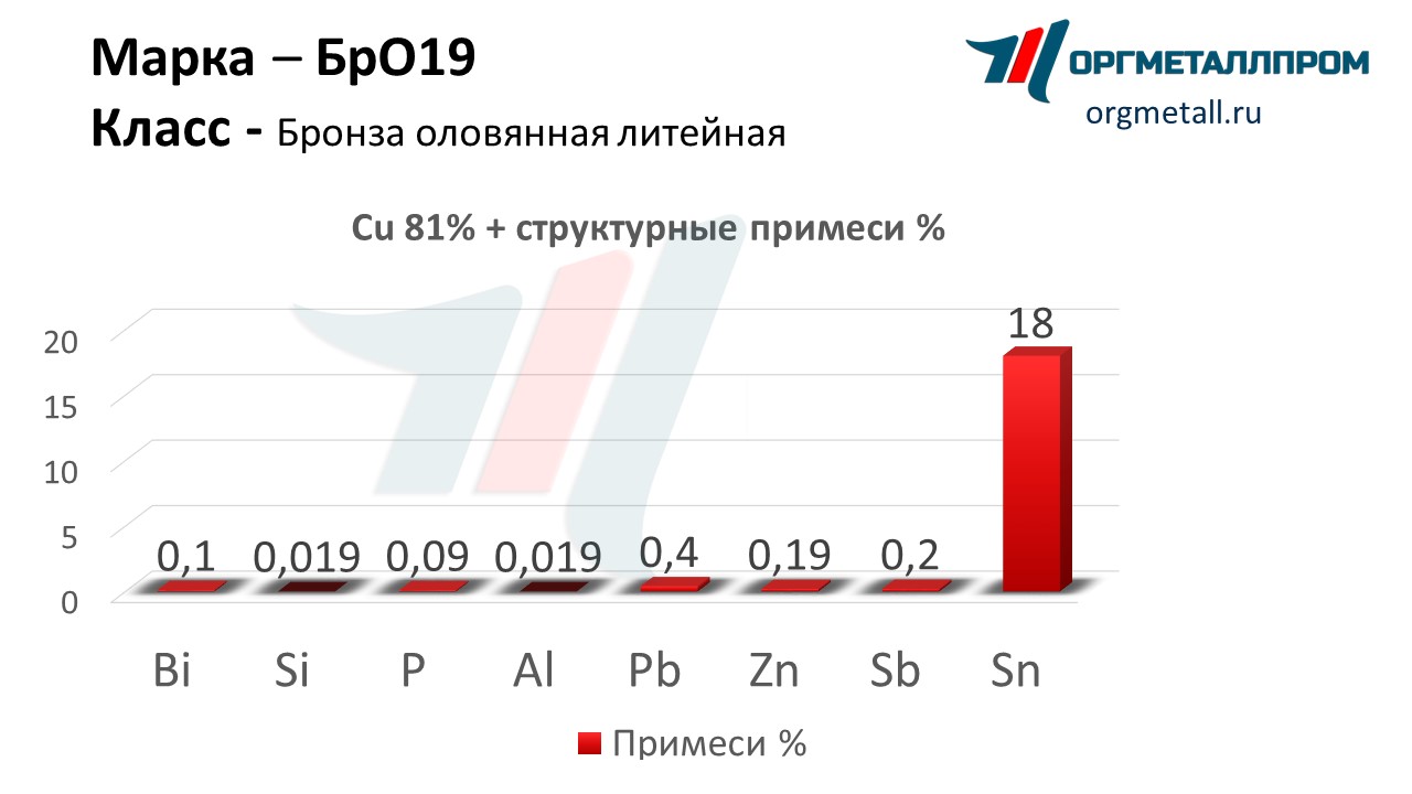    19   nalchik.orgmetall.ru